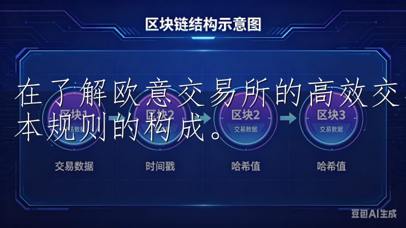 在了解欧意交易所的高效交易规则之前，我们首先需要知道其基本规则的构成。