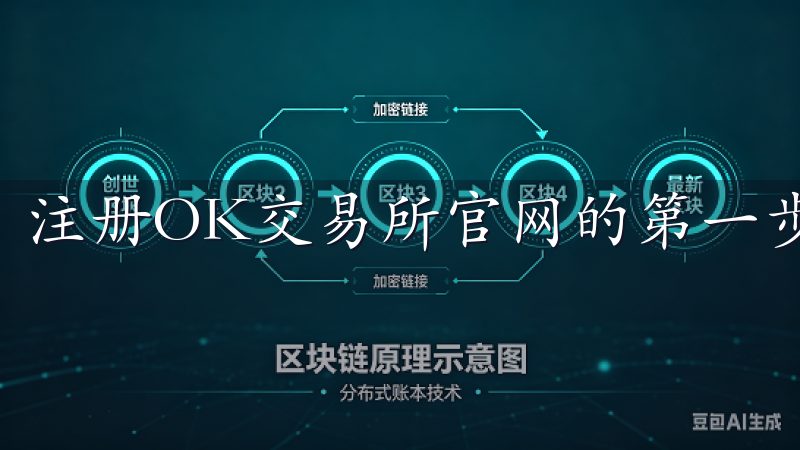 注册OK交易所官网的第一步是填入基本的个人信息。